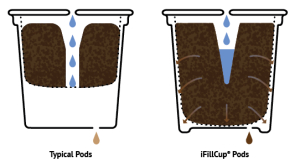 Cups 1